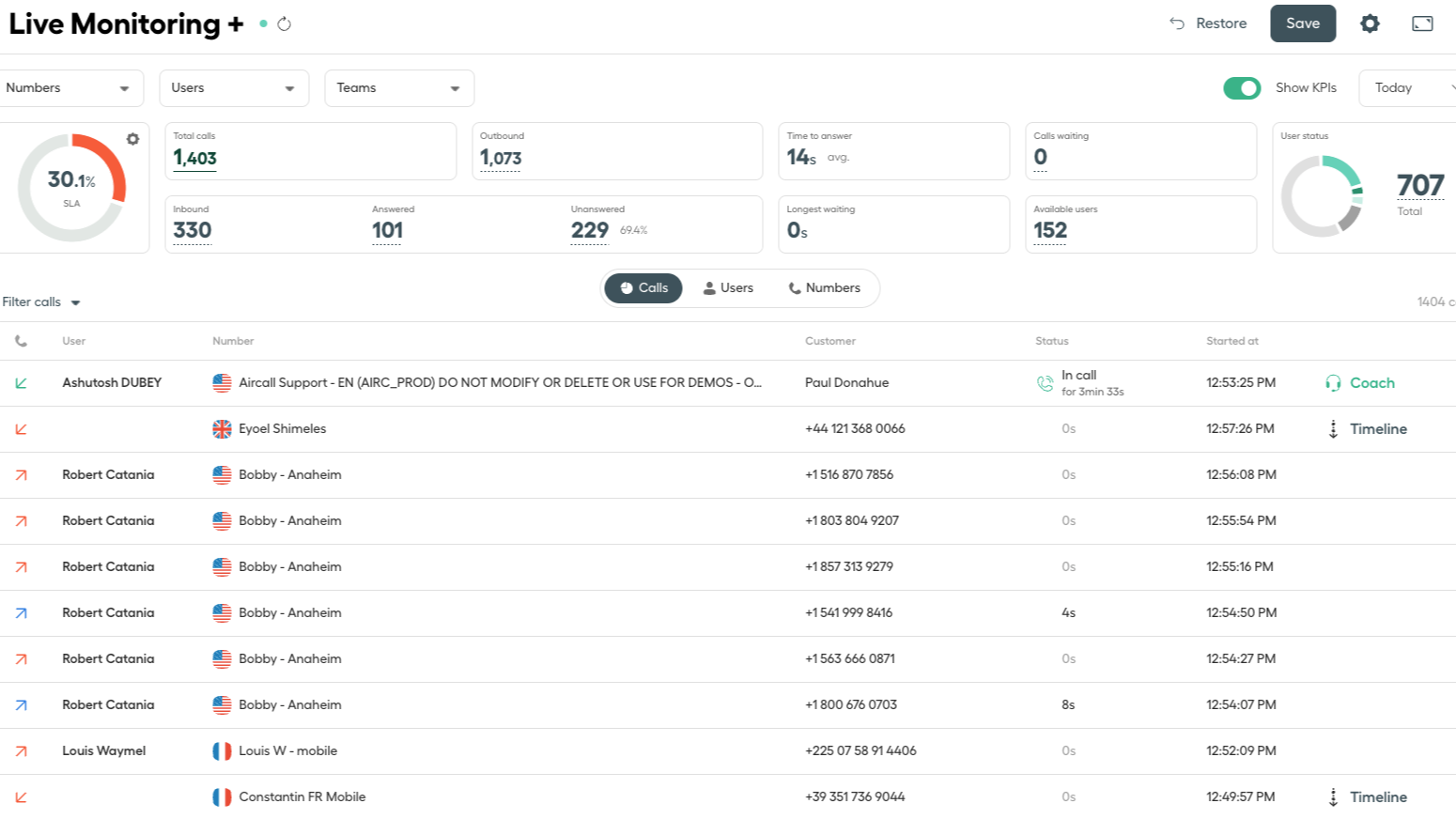 Analytics: Reporting & Monitoring Dashboards