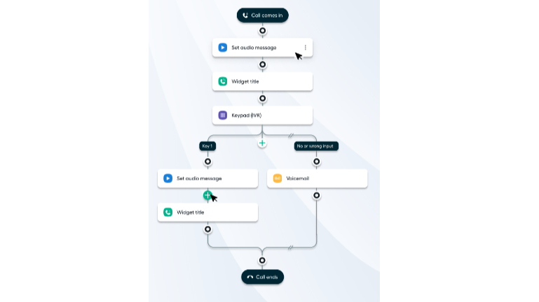 Inbound: Advanced call routing (IVR), Call whispering, Warm Transfer